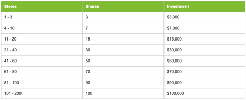 pricing-table